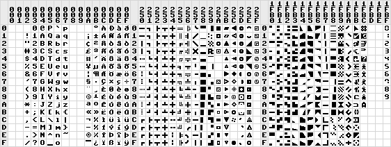 PetMe64 font sample